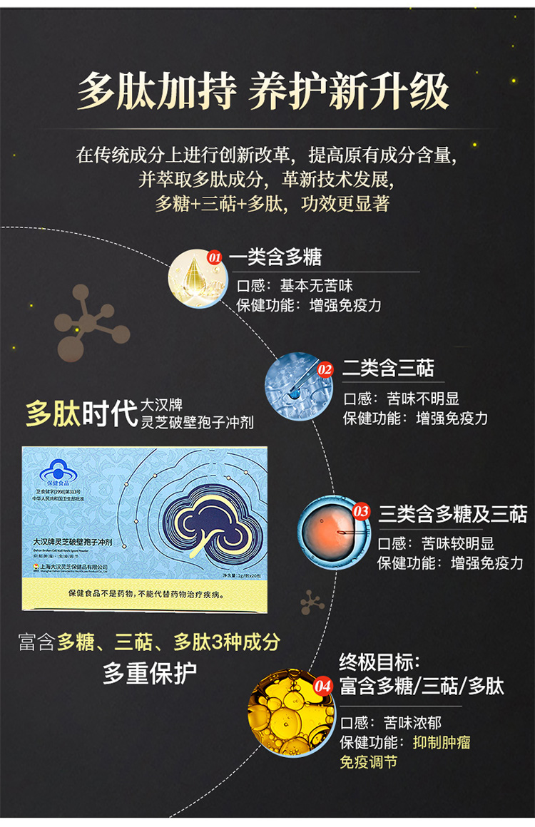 大汉牌灵芝破壁孢子冲剂 20g 大汉牌灵芝破壁孢子冲剂 20g